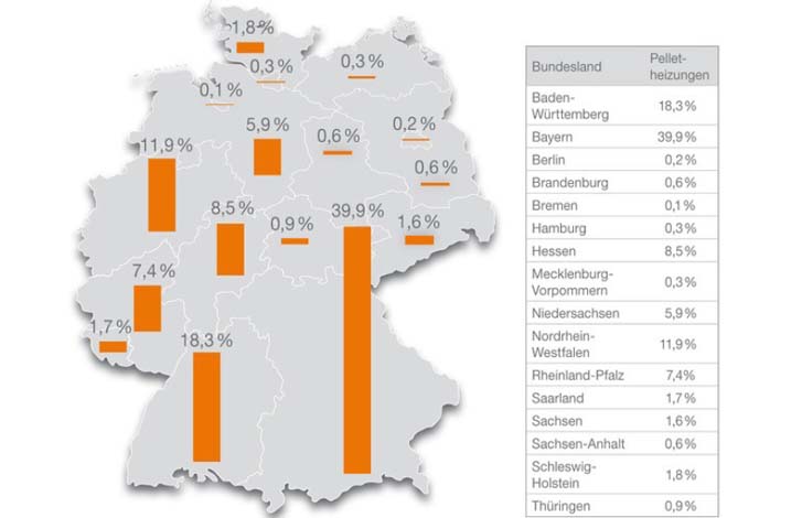 Произвоство пеллет в федеральных землях Германии