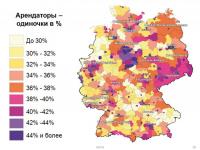 Бизнес и недвижимость в Германии
